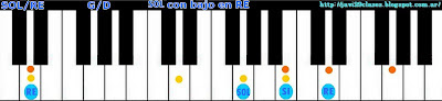 acorde piano chord (SOL con bajo en RE)