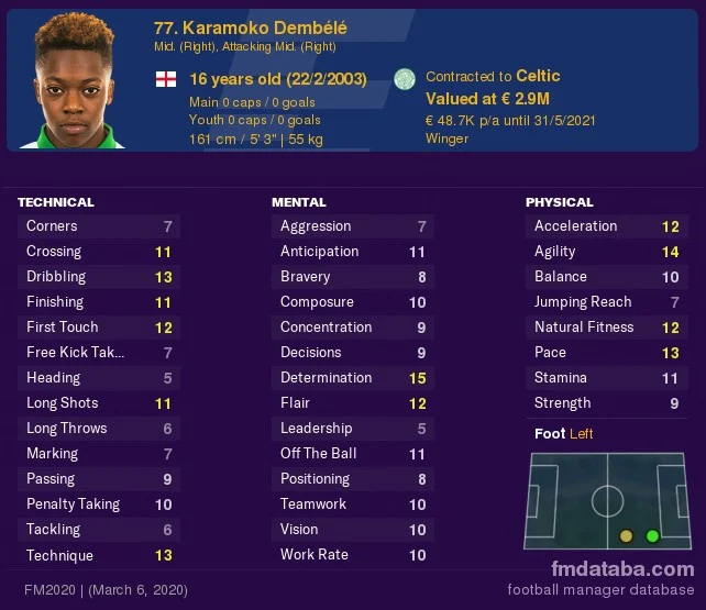 Karamoko Dembele