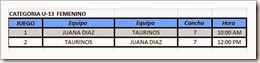 Copa Pumas 22