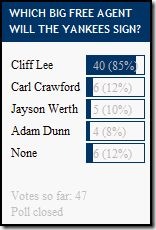 poll results48
