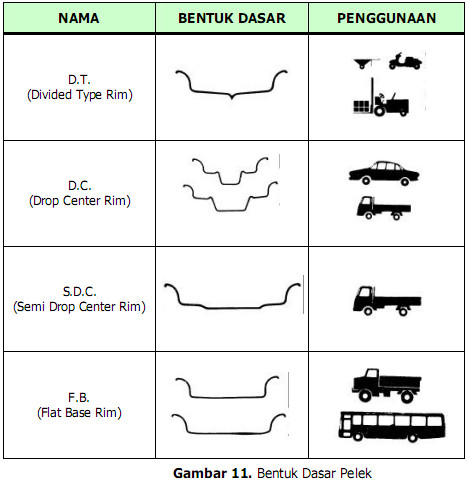 Bentuk Dasar Pelek