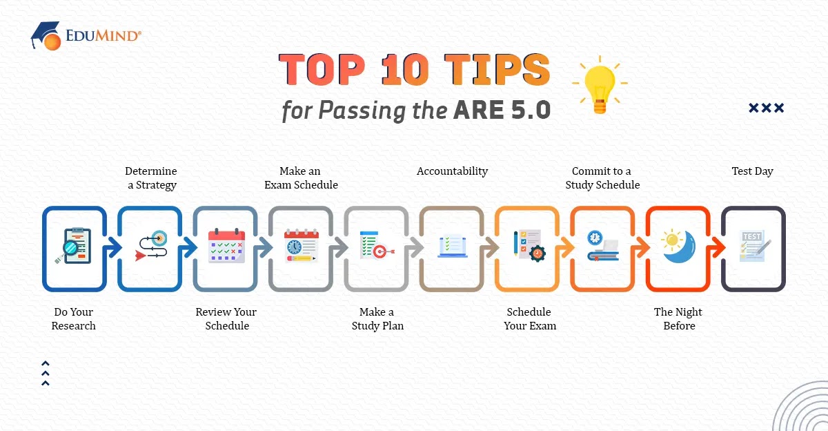 Top 10 Tips for Passing the ARE 5.0