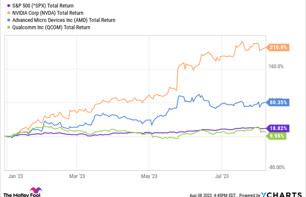 One Chip Stock to Buy Not Named Nvidia