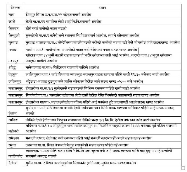 nepal_road_status