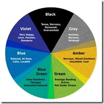 Color scheme for the right color combinations