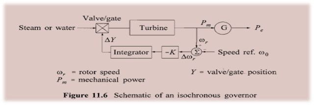 reactive power