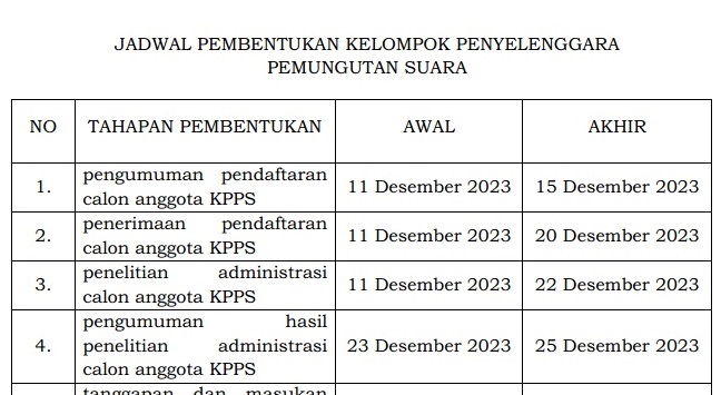 Jadwal dan Juknis Pembentukan KPPS Tahun 2024
