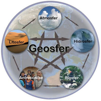 Objek Material Geografi dan Objek Formal Geografi