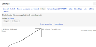How To Block Emails Senders on Gmail or Yahoo