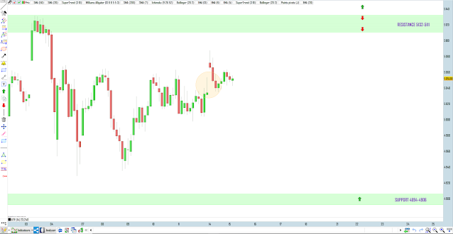 Bilan trading cac40 14/09/20