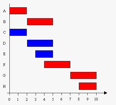 grafica de gantt. Para construir un diagrama de