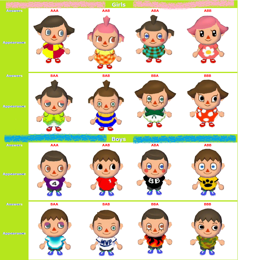 32 Top Pictures Animal Crossing City Folk Hair Guide : Animal Crossing: City Folk | Nintendo | Fandom powered by ...