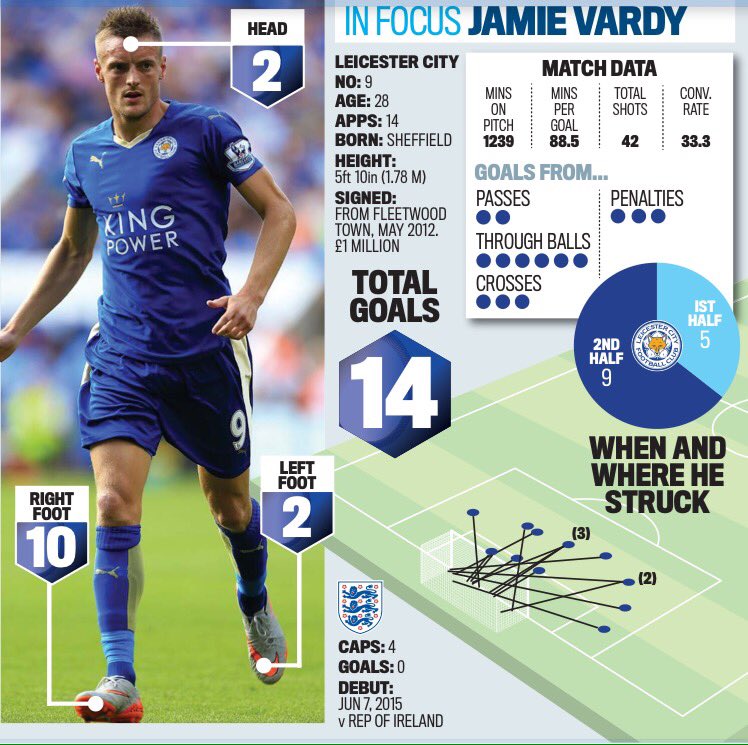 Jaime Vardy