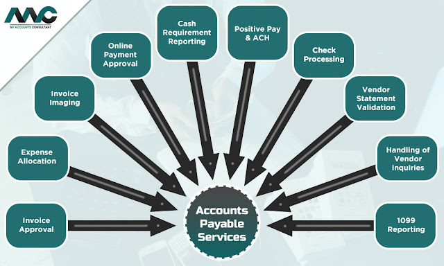 Accounts-Payables-Services