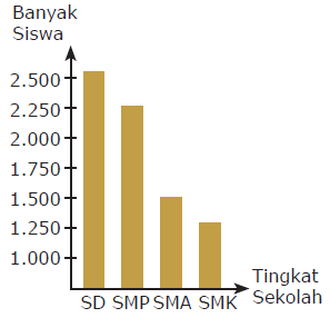 Hendra Math Blog: Statitiska