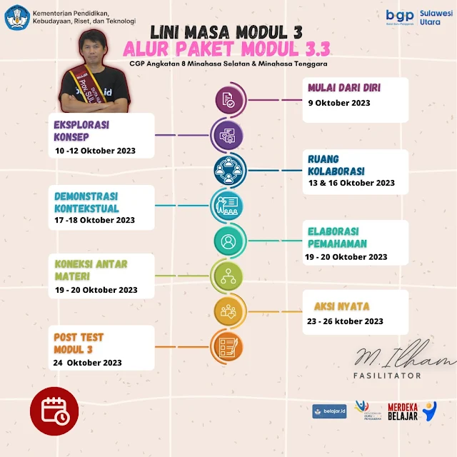 Info jadwal PAKET MODUL 3: Modul 3.3 by Fasilitator (M.I)