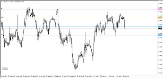 analisa forex hari ini audusd