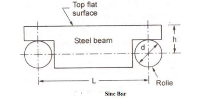 Angle Measuring Instruments: Sine Bar