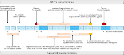 SAP ABAP Tutorial and Material, SAP ABAP Certification, SAP ABAP Preparation, SAP ABAP Learning, SAP ABAP Career, SAP ABAP Guides