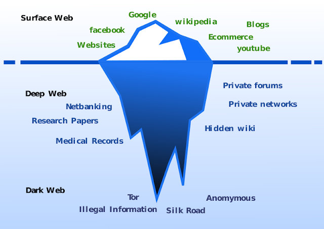 Difference Between Surface Web and Dark Web