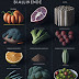 Achieve Wellness with a Balanced Diet