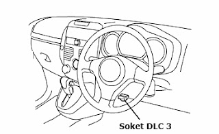 Lokasi Soket DLC 3 Daihatsu