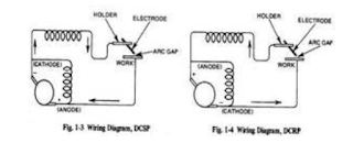  Straight Polarity / DCSP