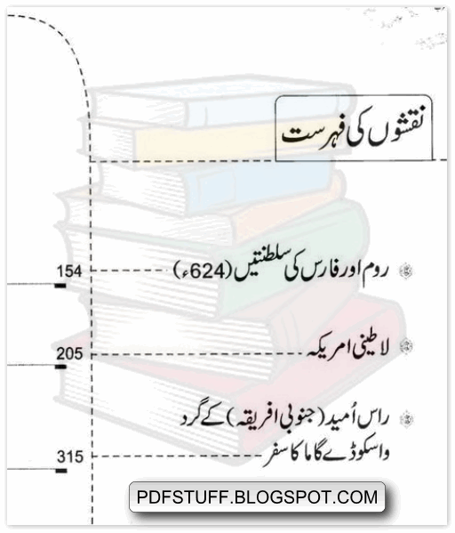 contents of Maps of URdu book Islam ki suchai aur Science k Aiterafat