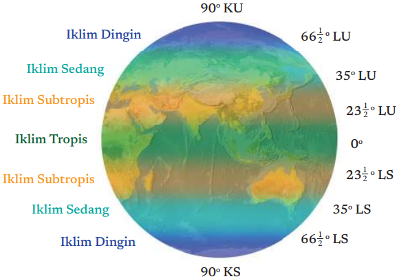 Pengaruh Letak Astronomis Terhadap Iklim Indonesia yang Bercorak Tropis