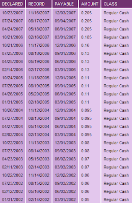 Aflac historical dividend table