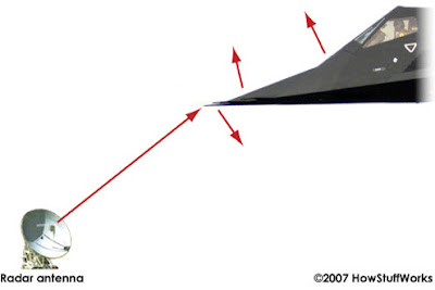 Cara mendeteksi pesawat siluman dengan teknologi radar