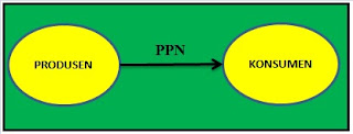 http://rasmankhan.blogspot.co.id/2016/12/pajak-pertambahan-nilai-ppn.html