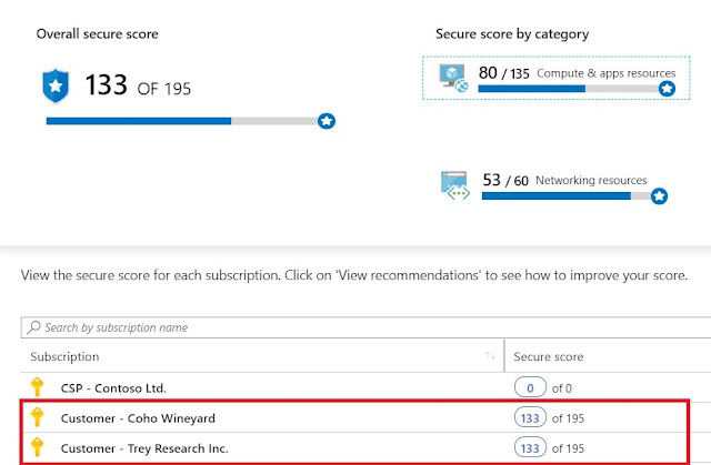 Microsoft Tutorial and Materials, Microsoft Learning, Azure Study Materials, Azure Online Exam