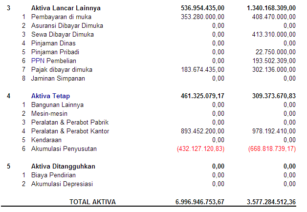 LOL: Laporan Analisis Keuangan