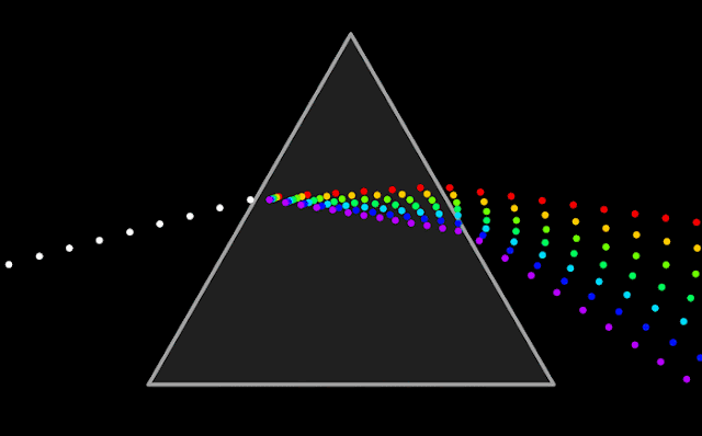 Spektroskopi, Cahaya sebagai gelombang elektromagnetik