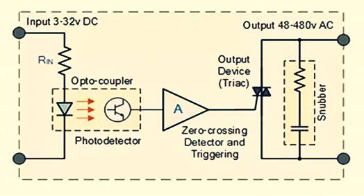 المشغلات Actuators