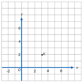 Nota Ulangkaji SPM Matematik Tingkatan 4/Tingkatan 5 