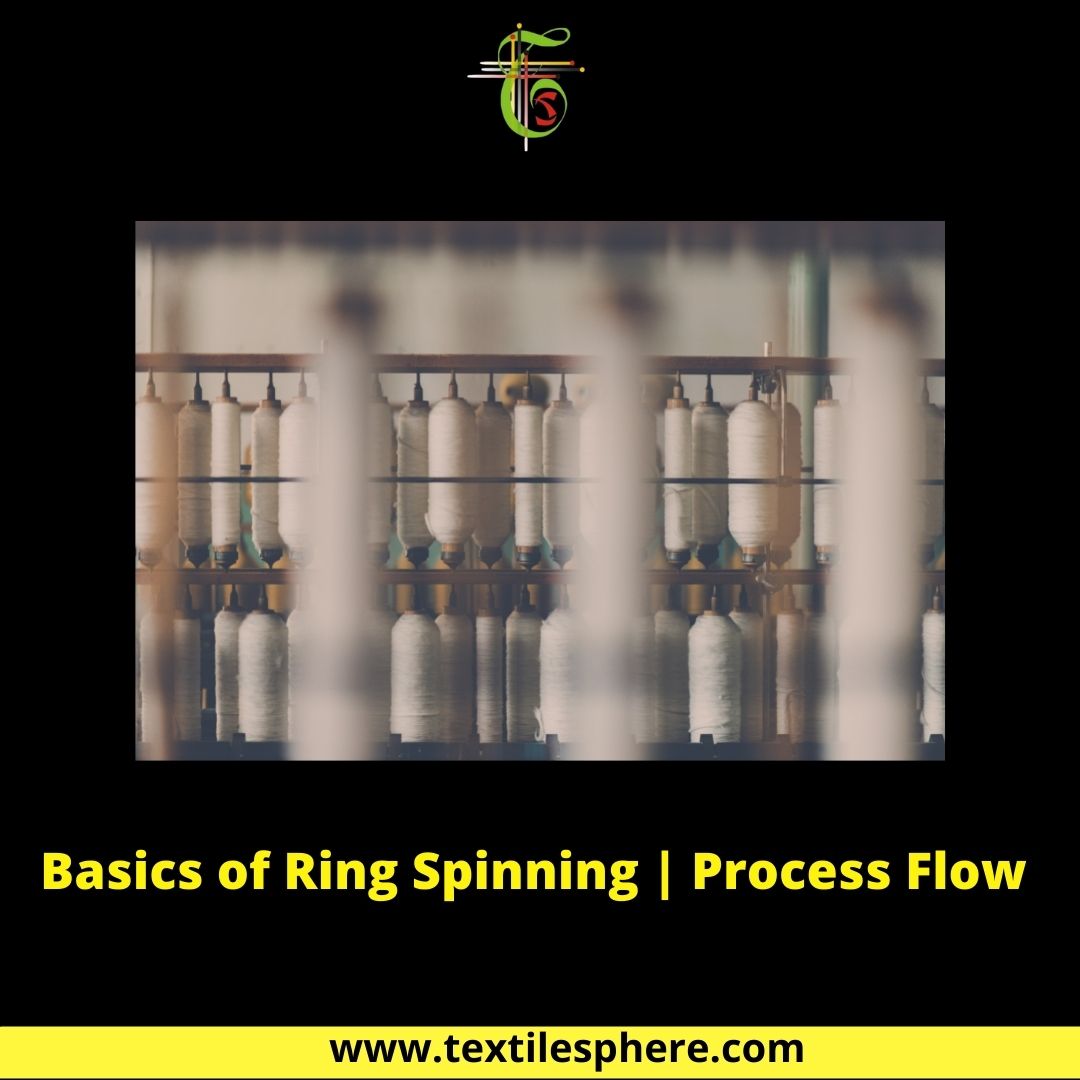 Scheme of the new ring spinning system provided with double drafting unit.  | Download Scientific Diagram