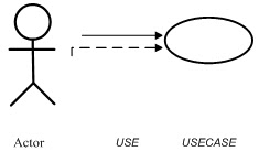 Materi Online: UML - Contoh Use case