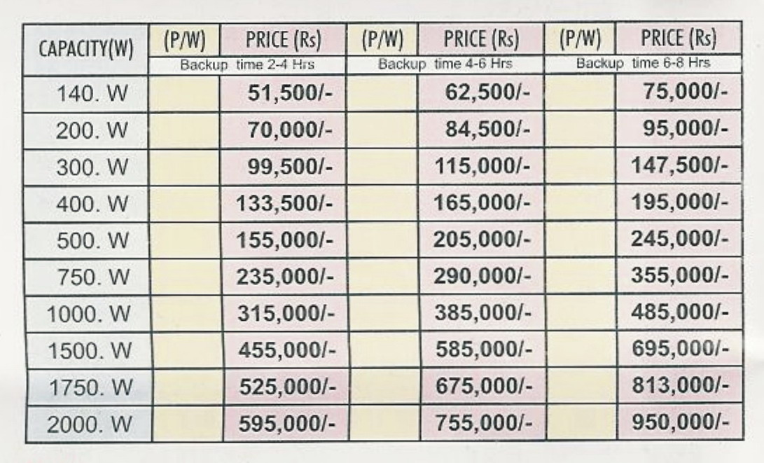 Complete Home Solar System Price In Pakistan Rawalpindi