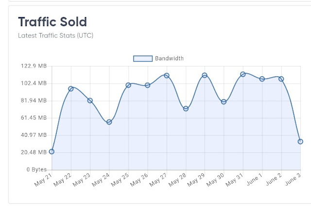 Packetstream: sold traffic graph, earning graph.