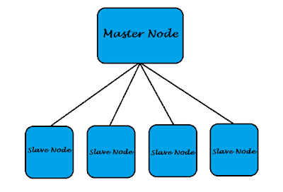 HDFS cluster