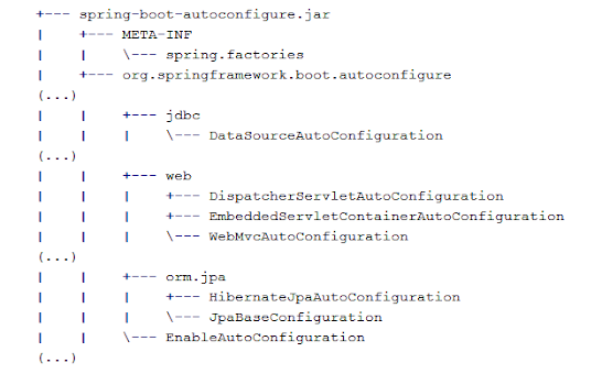 Spring Boot Features - Auto Configuration