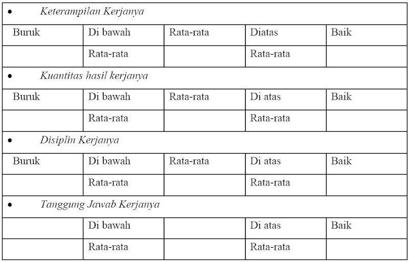 Contoh Grafik Rating Scale - Pomegranate Pie