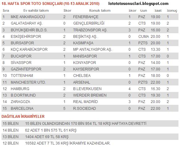 18. HAFTA SPOR TOTO SONUÇLARI (10-13 ARALIK 2010)