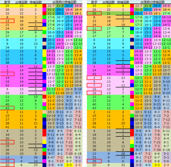 ロト予想 ロト765 Loto765 結果