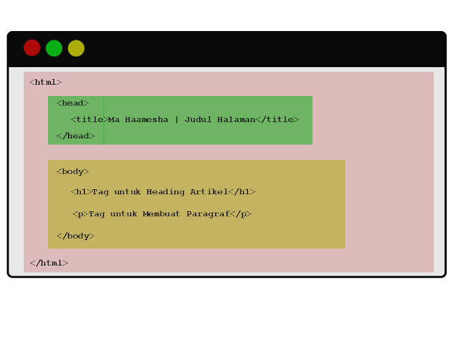 Struktur Halaman HTML