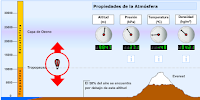 http://www.educaplus.org/play-142-Propiedades-de-la-atm%C3%B3sfera.html