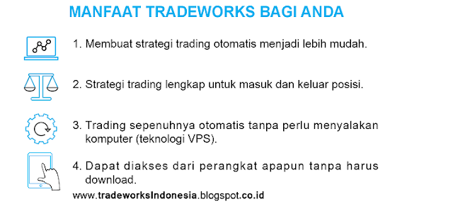 tradeworks indonesia