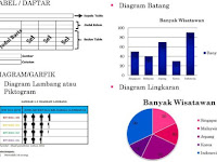 Contoh Penyajian Data Dalam Bentuk Diagram